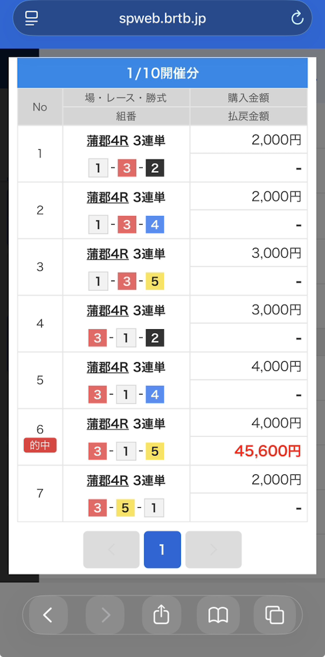 競艇トライアングルが公開した蒲郡4Rの無料予想に参加した実際の舟券