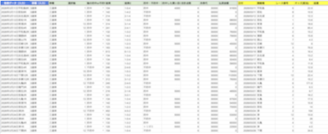 実際の無料予想の集計シート（投資額・払戻金・的中可否などを記録した表）の一部