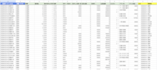 実際の有料予想の集計シート（プラン名・コロガシの有無・プラン料金・投資額・払戻金・的中可否などを記録した表）の一部